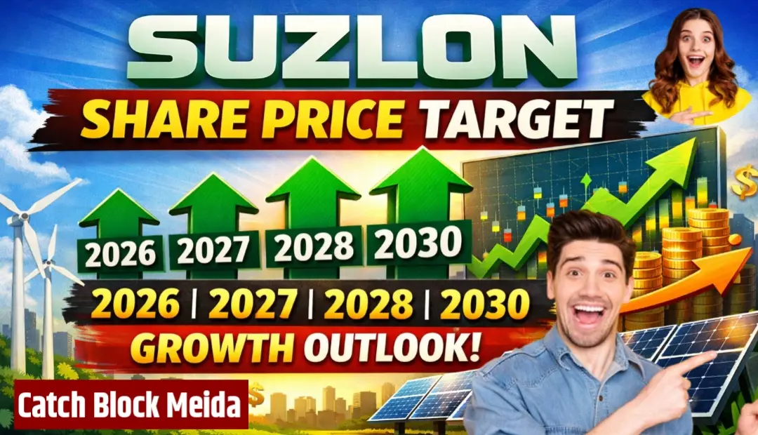 Suzlon Share Price Target 2026,2027,2028, 2030 Growth Outlook